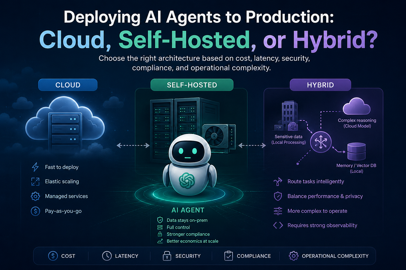 Local AI Agent Deployment & n8n Workflow Automation