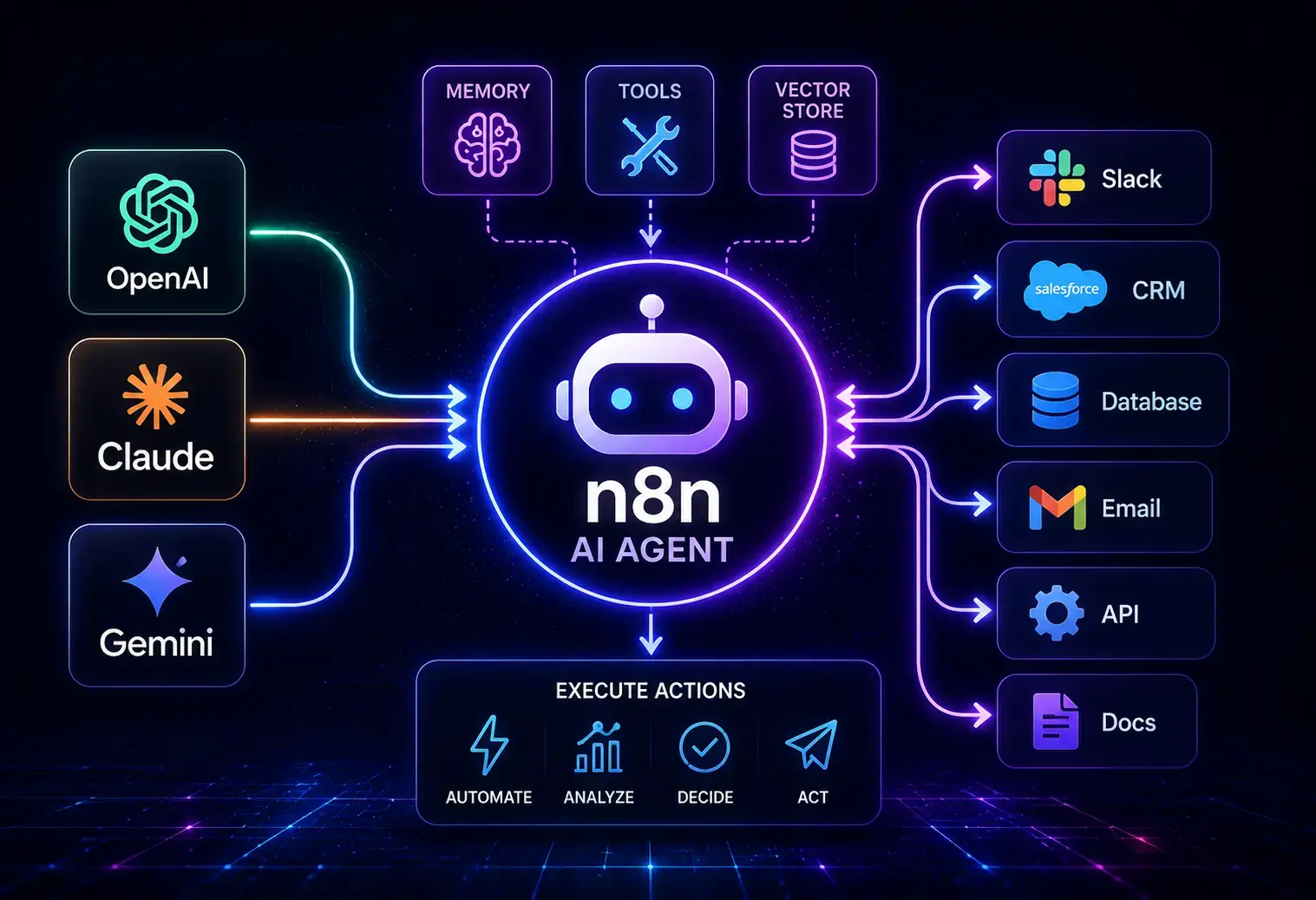6a2657566c9323bf9358f683_build-ai-agents-automate-