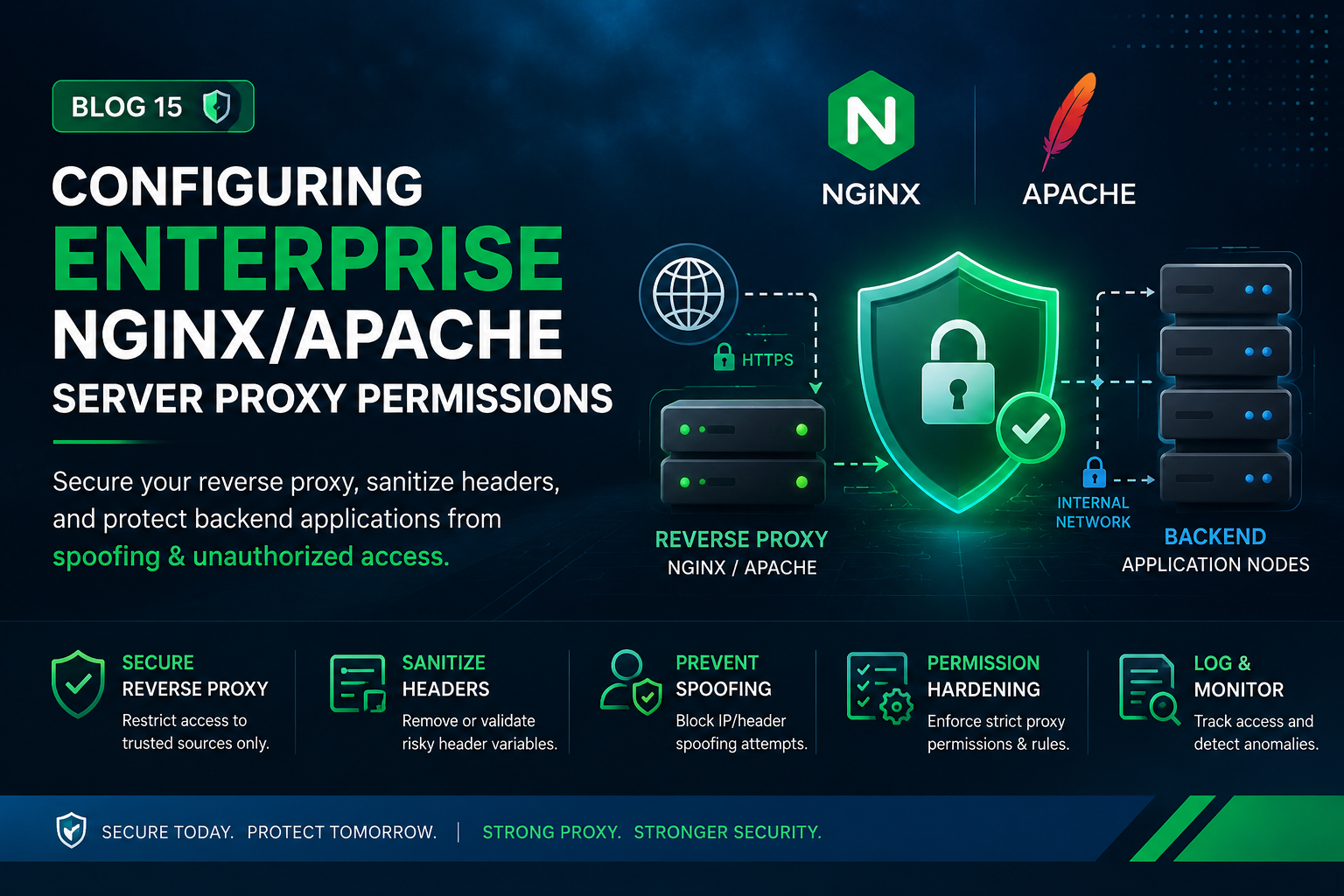 Hardening Reverse Proxy Permissions for Nginx and Apache Server Environments