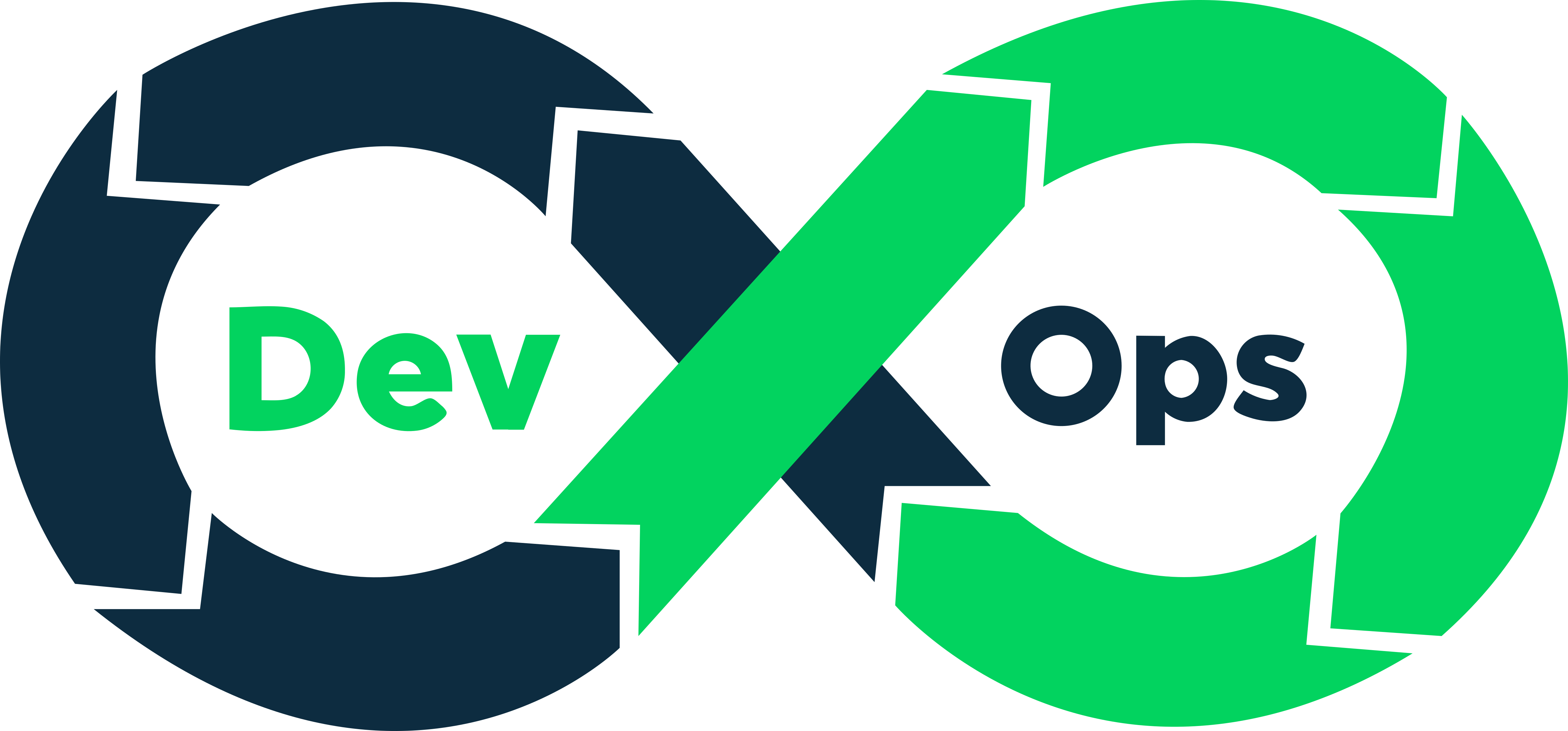 DevOps