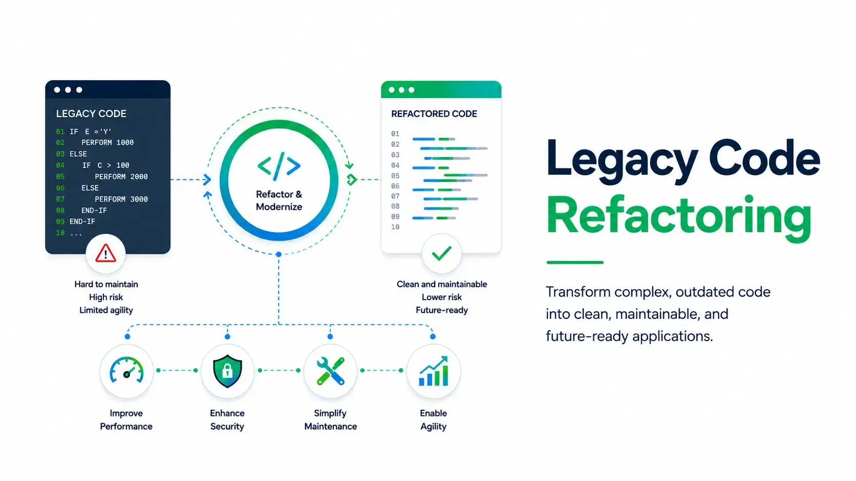 Legacy Code Modernization & Architectural Product Rewrites